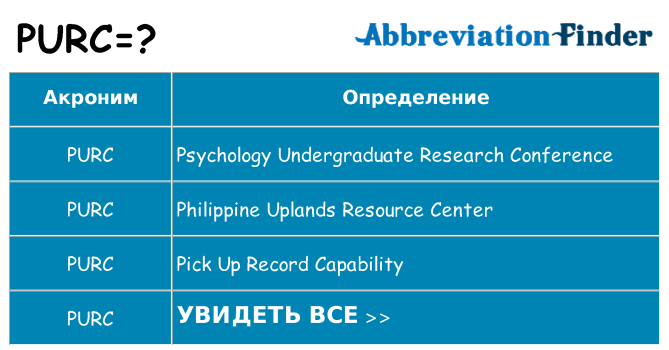 Что означает аббревиатура purc