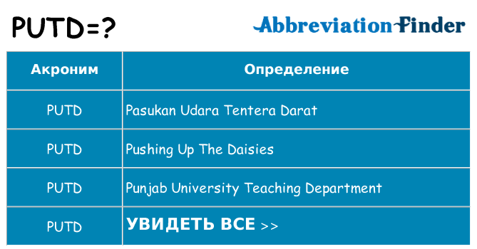 Что означает аббревиатура putd