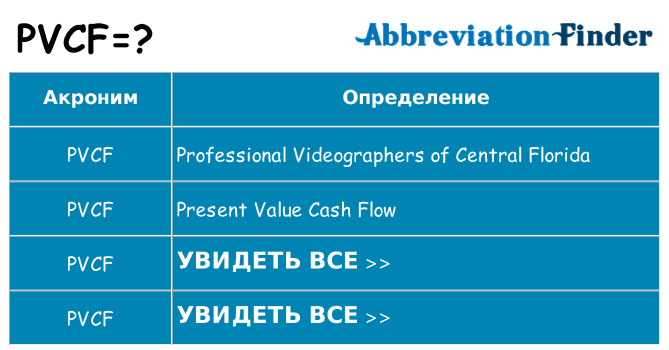 Что означает аббревиатура pvcf