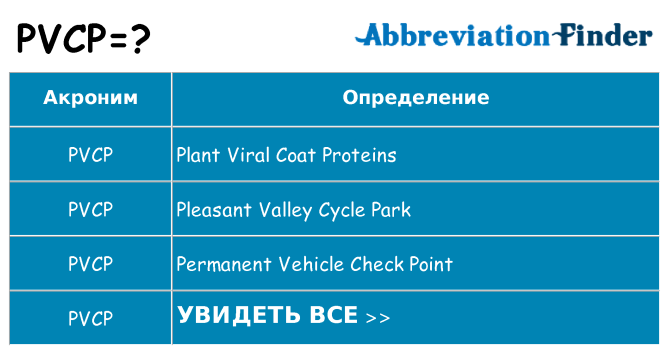 Что означает аббревиатура pvcp