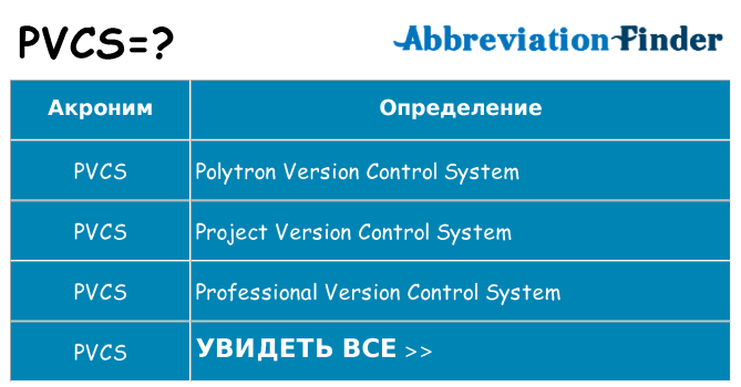 Что означает аббревиатура pvcs
