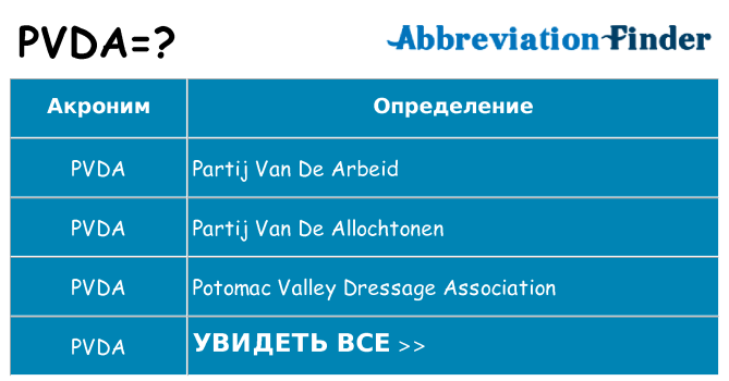 Что означает аббревиатура pvda