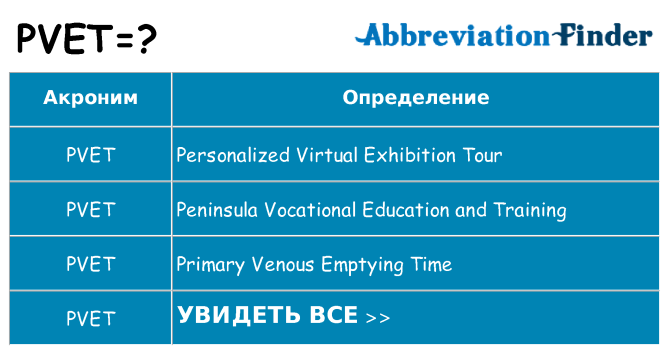 Что означает аббревиатура pvet