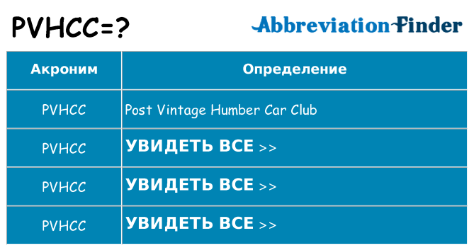 Что означает аббревиатура pvhcc