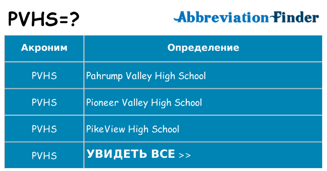 Что означает аббревиатура pvhs