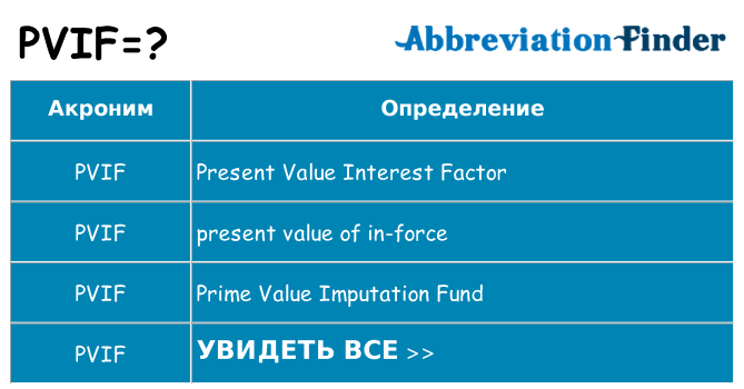 Что означает аббревиатура pvif