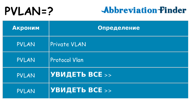 Что означает аббревиатура pvlan