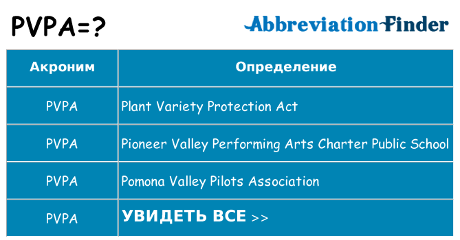 Что означает аббревиатура pvpa