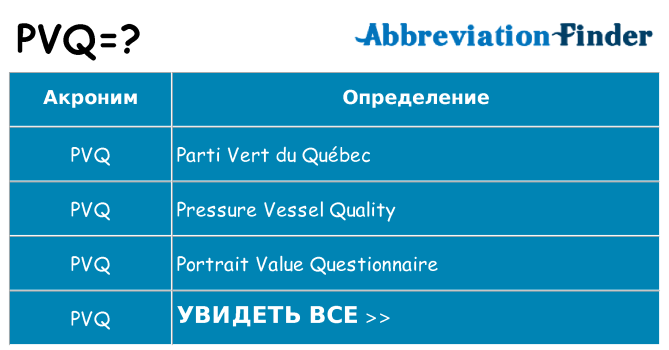 Что означает аббревиатура pvq
