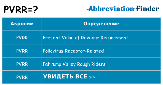 Что означает аббревиатура pvrr