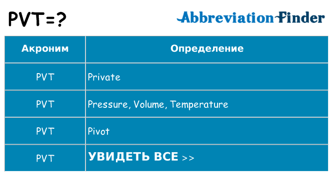Что означает аббревиатура pvt