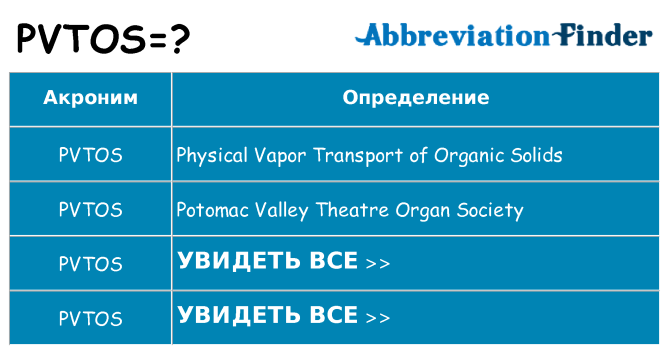 Что означает аббревиатура pvtos