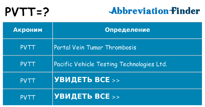 Что означает аббревиатура pvtt