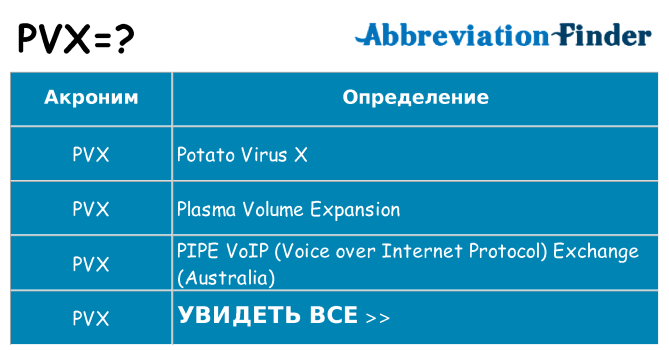 Что означает аббревиатура pvx