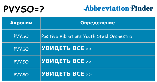Что означает аббревиатура pvyso