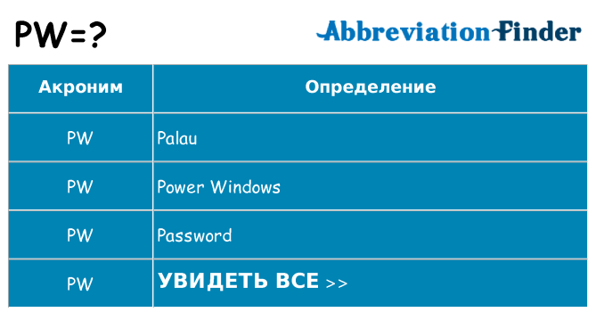 Что означает аббревиатура pw