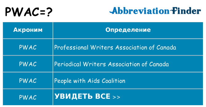 Что означает аббревиатура pwac
