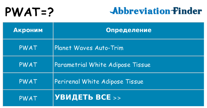 Что означает аббревиатура pwat