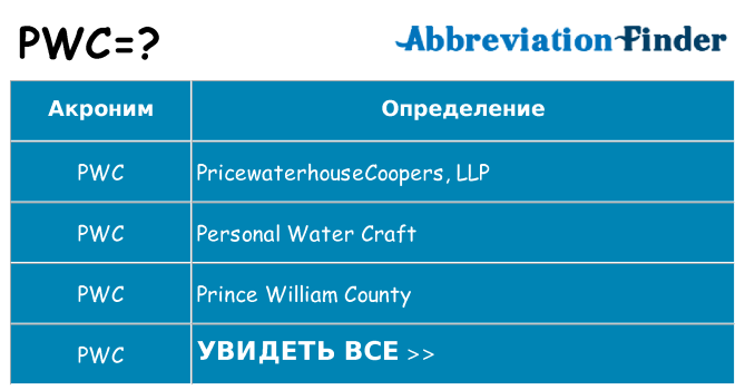 Что означает аббревиатура pwc