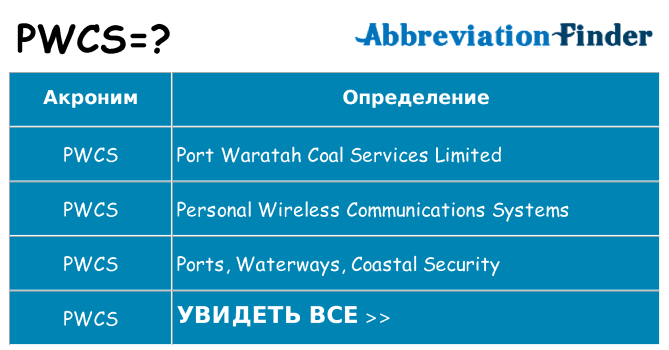 Что означает аббревиатура pwcs