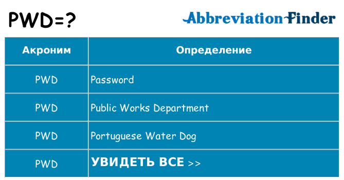 Что означает аббревиатура pwd