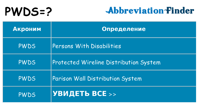 Что означает аббревиатура pwds