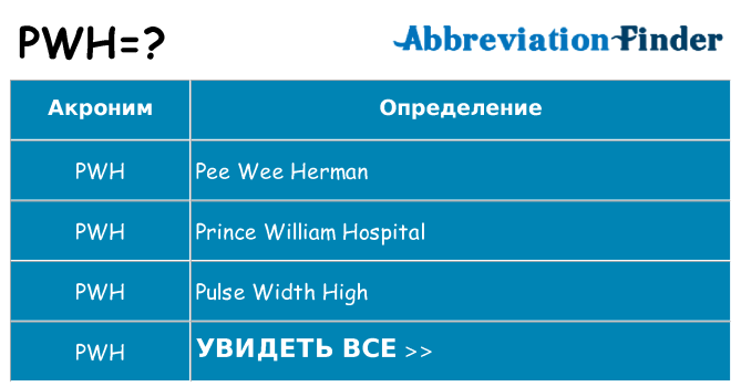Что означает аббревиатура pwh