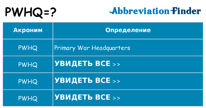 Что означает аббревиатура pwhq