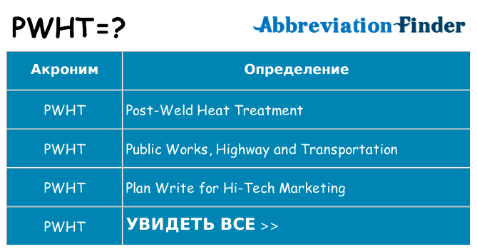 Что означает аббревиатура pwht