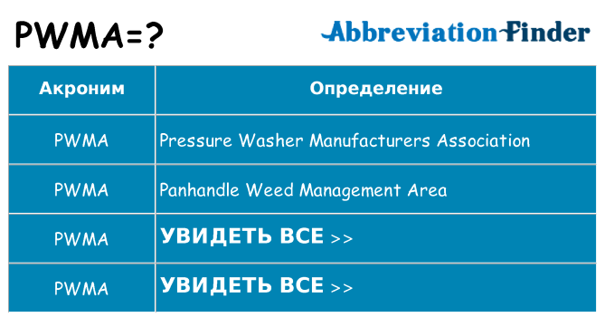 Что означает аббревиатура pwma