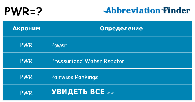 Что означает аббревиатура pwr