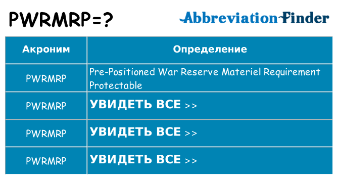 Что означает аббревиатура pwrmrp