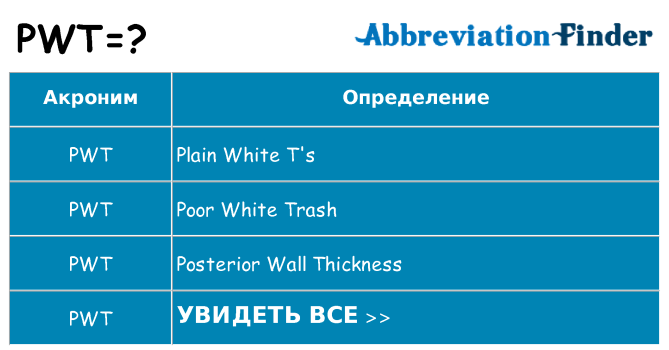 Что означает аббревиатура pwt
