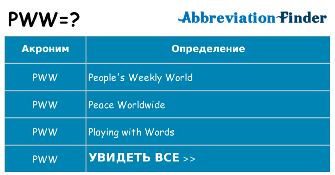 Что означает аббревиатура pww