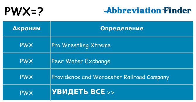 Что означает аббревиатура pwx