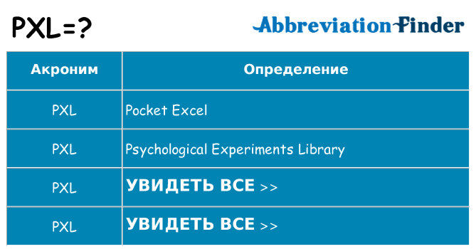 Что означает аббревиатура pxl