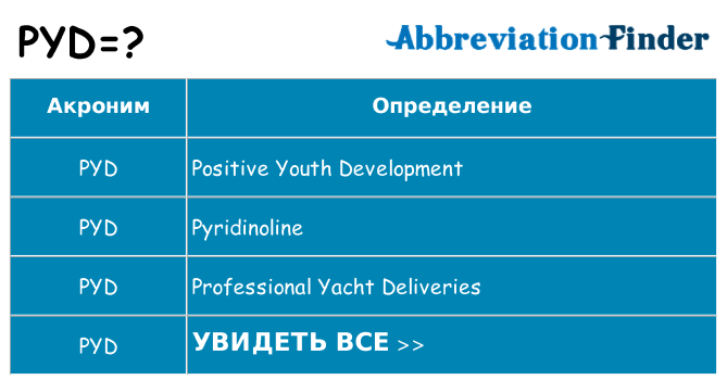 Что означает аббревиатура pyd