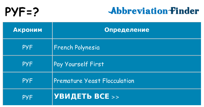 Что означает аббревиатура pyf