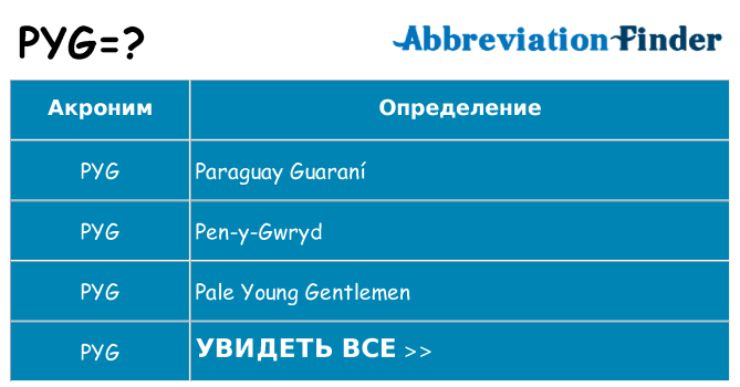 Что означает аббревиатура pyg