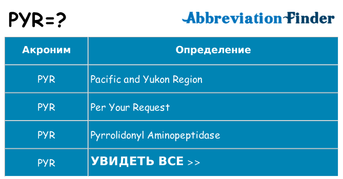 Что означает аббревиатура pyr