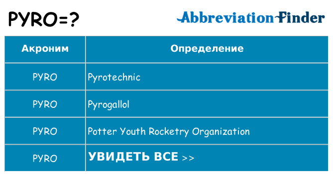 Что означает аббревиатура pyro
