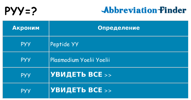 Что означает аббревиатура pyy