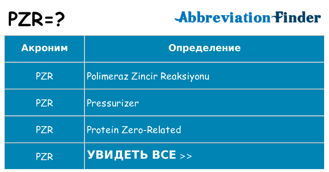 Что означает аббревиатура pzr