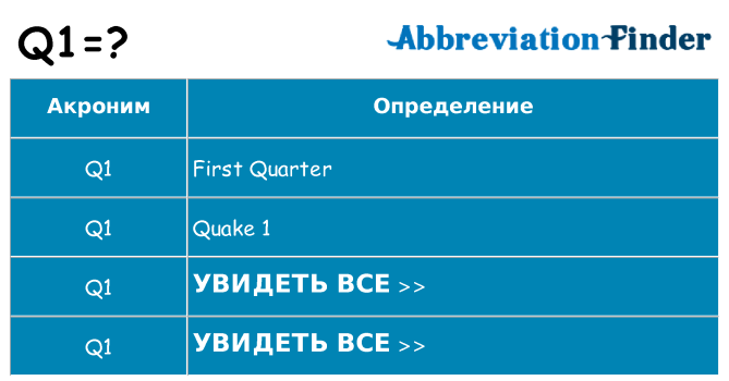 Что означает аббревиатура q1