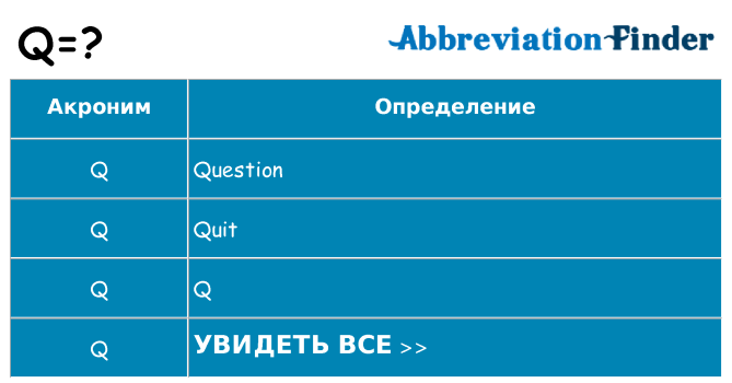 Что означает аббревиатура q