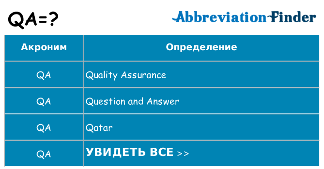 Что означает аббревиатура qa