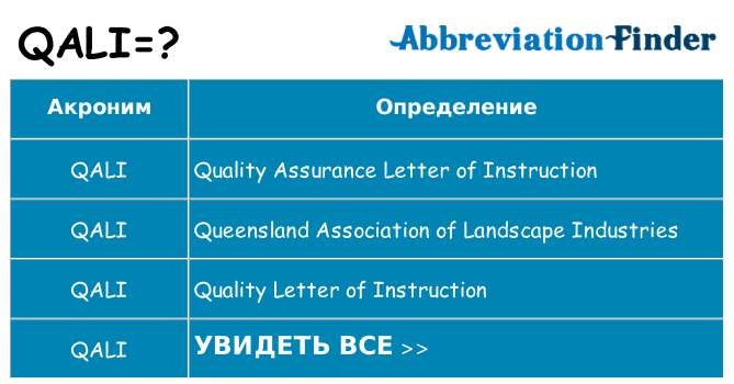 Что означает аббревиатура qali