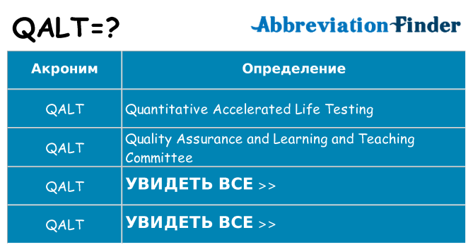 Что означает аббревиатура qalt