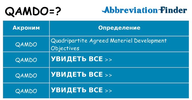 Что означает аббревиатура qamdo