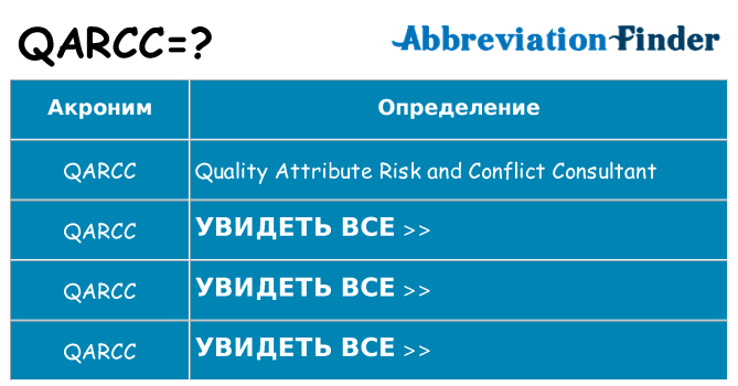 Что означает аббревиатура qarcc